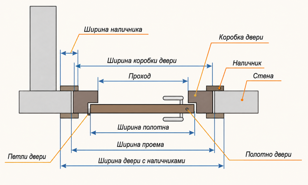 размеры-дверного-проёма.png