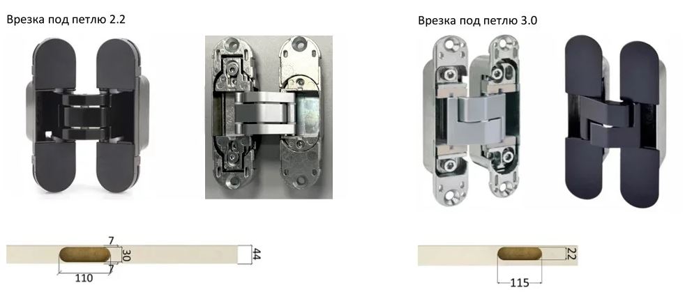 врезка петлей в каркасном полотне межпетлевое растояние на двери Profildoors