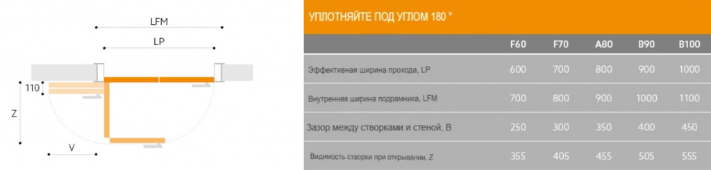 COMPACK LIVING 180° — система дверей с открыванием на 180°