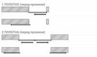раздвижные перегородки перед проемом из двух полотен модель 1