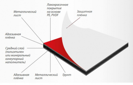 Алюминиевая композитная панель Ржавчина